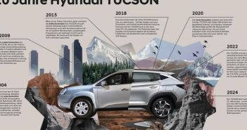 Hyundai TUCSON: 20 Jahre Erfolg als Vorreiter in Design und (Foto: HYUNDAI Motor Deutschland GmbH)